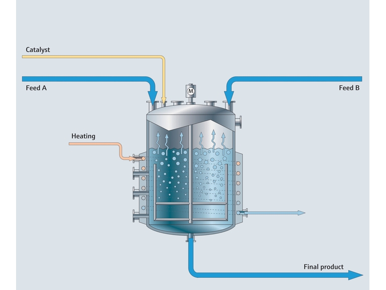 Mapa do processo de um reator químico em batelada