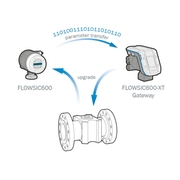 Serviço de atualização do gateway FLOWSIC600-XT do FLOWSIC600