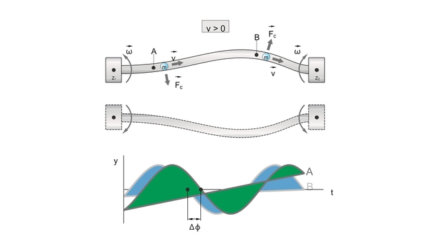 Figura e diagrama da oscilação do tubo