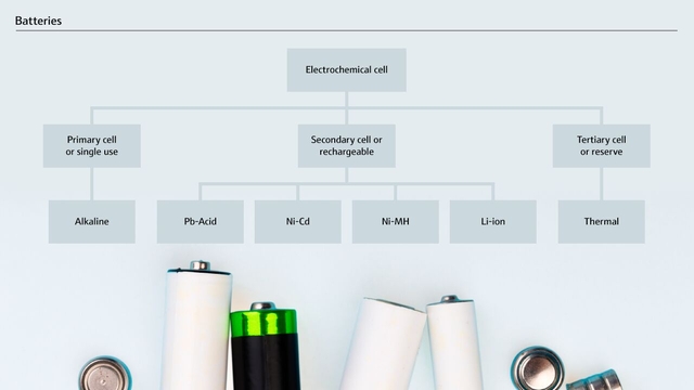 Classificação e subtipos de pilhas Classificação e subtipos de pilhas