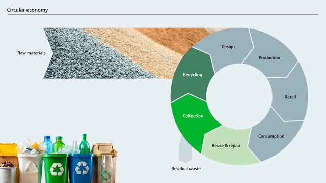 A economia circular