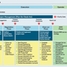 Gráfico mostrando o processo de negócios de projetos e Endress+Hauser