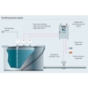 Sistema de prevenção de transbordamento para um tanque com químicos - mapa de processo com parâmetros