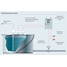 Sistema de prevenção de transbordamento para um tanque - mapa do processo com parâmetros