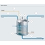 mapa do processo da indústria química de reatores de batelada