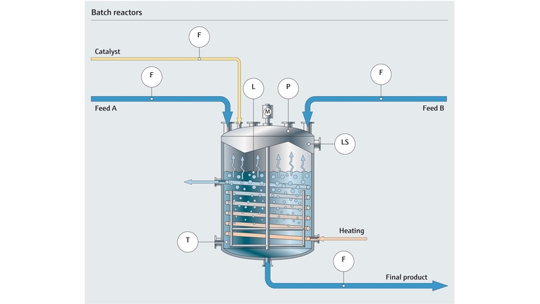 Gráfico de processo do reator de batelada de produtos químicos