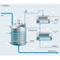 Gráfico de processo do reator de batelada de produtos químicos