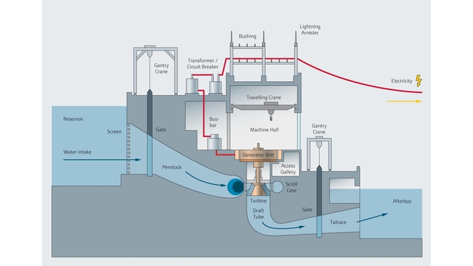 Mapa de processo da usina elétrica