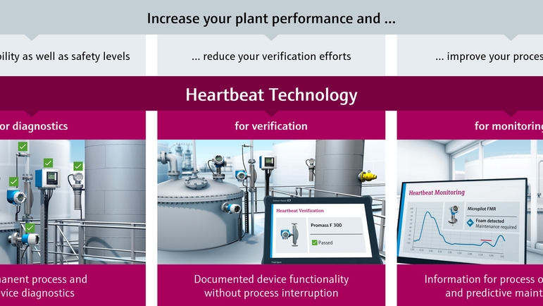 Instrumentação com tecnologia Heartbeat oferece funções de diagnóstico, verificação e monitoramento