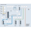 Processo de estação de compressão de gás natural