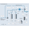 Mapa de processo de absorção de leito duplo (desidratação por peneira molecular)