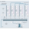 Mapa de processo de divisão do vapor de utilidades