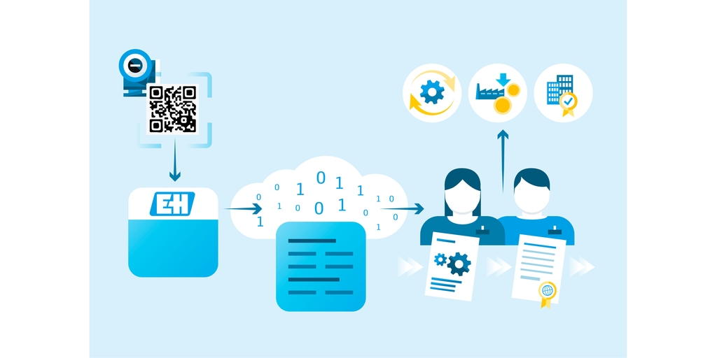 Installed Base Analysis process Installed Base Analysis process