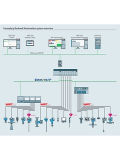Visão Geral do Sistema, Solução de Monitoramento Asset Health Monitor SRP700 Rockwell Edition