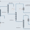 Mapa de processo de hidrogenação de acetileno