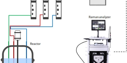 Diagrama esquemático do sistema de controle de processo para polimerização em semibateladas