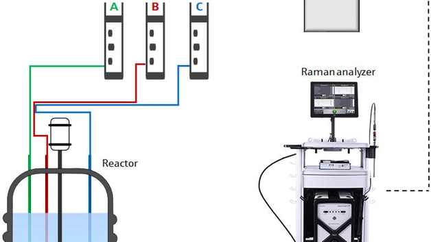 Diagrama esquemático do sistema de controle de processo para polimerização em semibateladas
