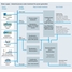 Mapa de processo mostrando o abastecimento de água e tratamento de água de processos industriais para geração de energia