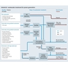 Mapa de processo mostrando o tratamento de efluentes industriais para geração de energia