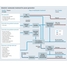 Mapa de processo mostrando o tratamento de efluentes industriais para geração de energia