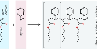 Reação de polimerização em emulsão de acrilato de estireno-butila