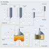 Processo de ebulição de mosto