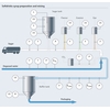 Preparação de xarope e mistura de refrigerantes