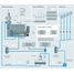 Mapa de processo da geração de vapor industrial