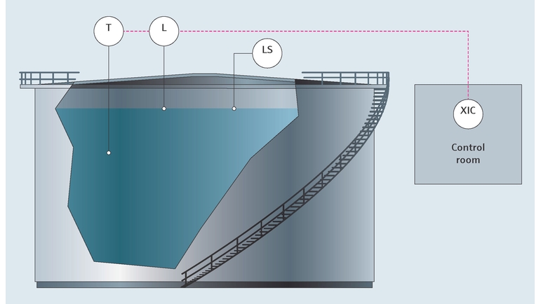 Mapa de processo de tancagem - Química