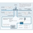 Monitoramento da água de processo industrial