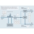 Mapa de processo do monitoramento de efluentes e águas residuais na indústria de óleo e gás natural