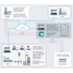 Planejamento de mapa de processo e otimização do estoque