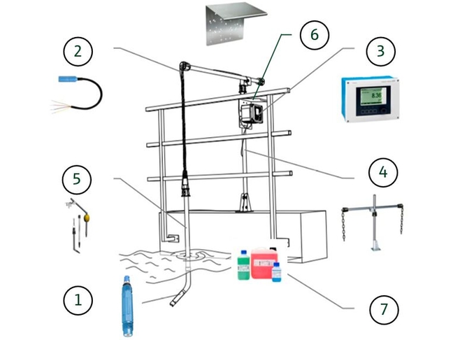pH measuring point for harsh and demanding environments with rugged pH sensor with polymer housing Overview bundle parts of pH measuring point with rugged pH sensor with polymer housing