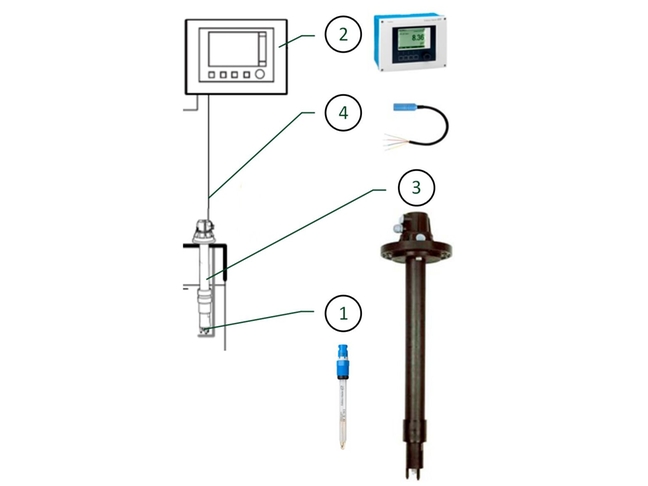 Bundle for pH measurement in flotation and separation processes