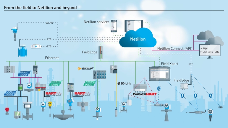 De sua fábrica ao Netilion e além