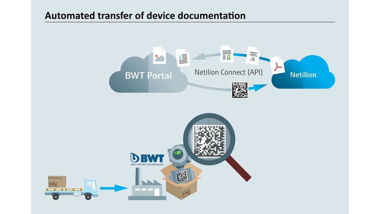 Da entrega de equipamentos físicos à transferência de dados digitais