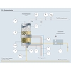 Process instrumentation in the beer fermentation process