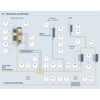 Process instrumentation in the beer maturation and filtration