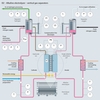Mapa do processo de um eletrolisador alcalino indicando os parâmetros relevantes de medição do processo