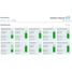 Painel de controle geral no Netilion
